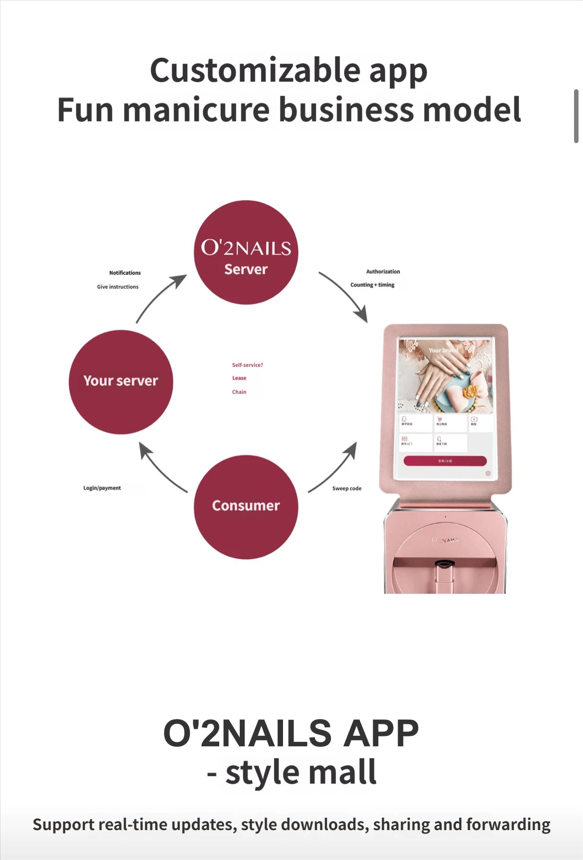 Commercial version AI beauty Nails machine